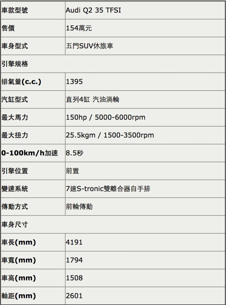 你有Freestyle嗎？Audi Q2 35 TFSI