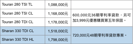 輕鬆入主德制首選 樂購Volkswagen Golf等熱銷車款 享零利率等多項優惠及原廠好禮