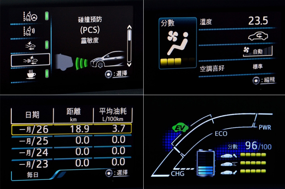 對手，只有自己 Toyota Prius Hybrid 市區100公里油耗實測