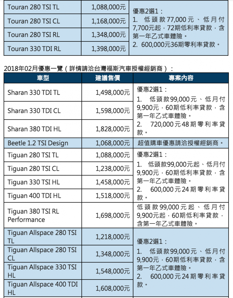 年前優惠再加碼 Volkswagen全車系多元購車專案實施中