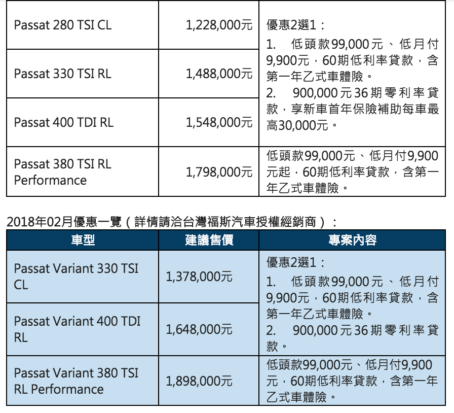 年前優惠再加碼 Volkswagen全車系多元購車專案實施中