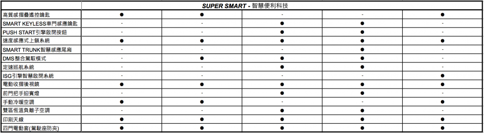 HYUNDAI SUPER ELANTRA / IONIQ │ 韓國預賞