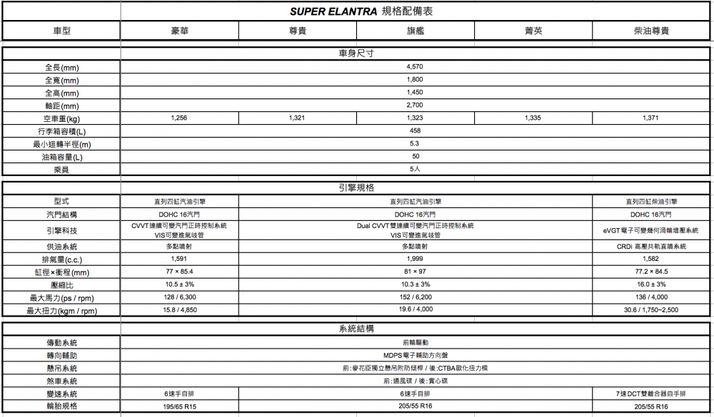 HYUNDAI SUPER ELANTRA / IONIQ │ 韓國預賞