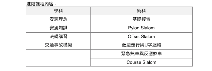 2016 Honda Taiwan秋季進階安駕活動 報名開跑