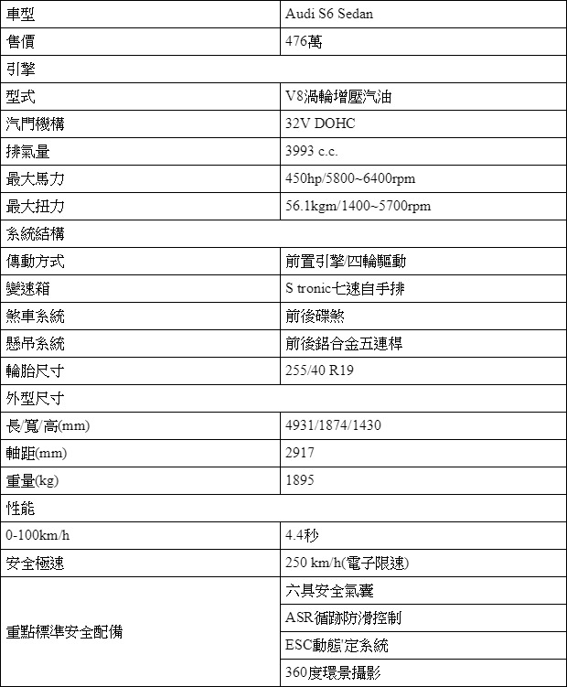 就讓Audi S6來悶燒你的小宇宙吧！