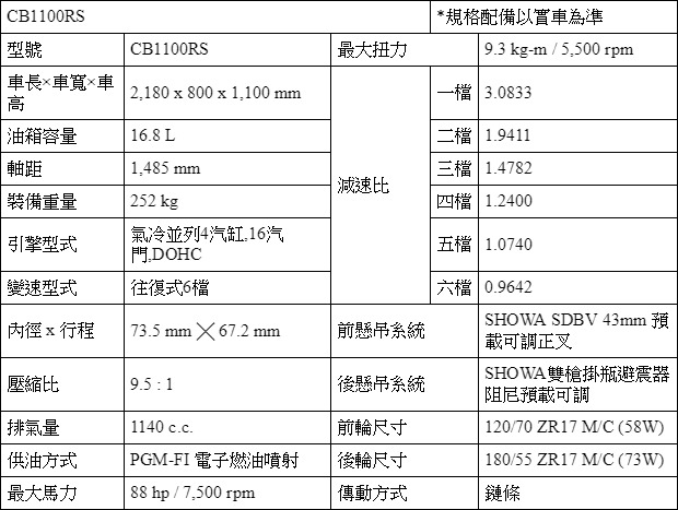 橫越台灣之旅（上），與Honda CB1100 RS的邂逅