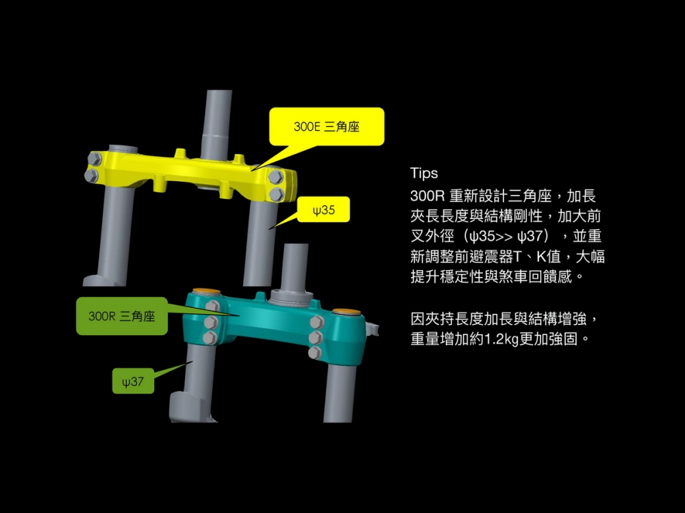 完全是不同的車，Aeon Elite 300R試駕報導