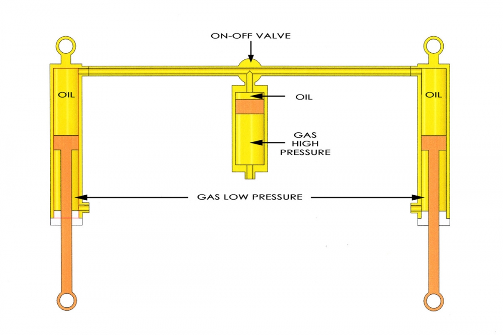 Aeon宏佳騰機車也擁有Quadro的液壓式前輪傾擺系統Hydraulic Tilting System專利，而以綠色示意的可動三角台下移設計，也是這套系統的特殊配置。