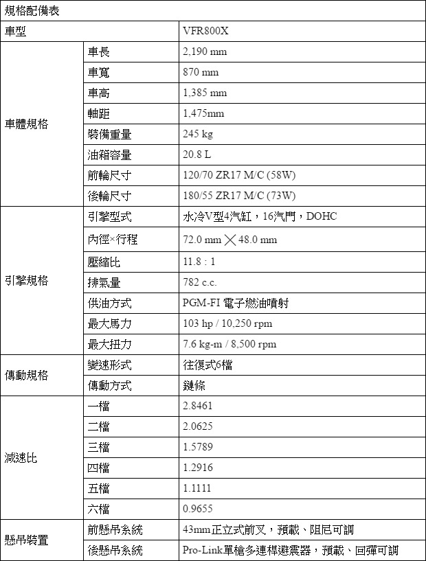 越野初體驗，Honda X-ADV、VFR 800X試駕報導