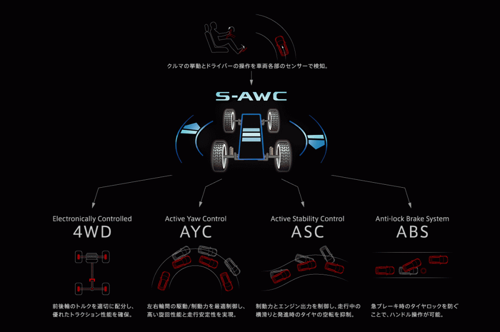 日本市場首月超過目標5倍！Mitsubishi Eclipse Cross全球大熱銷供不應求