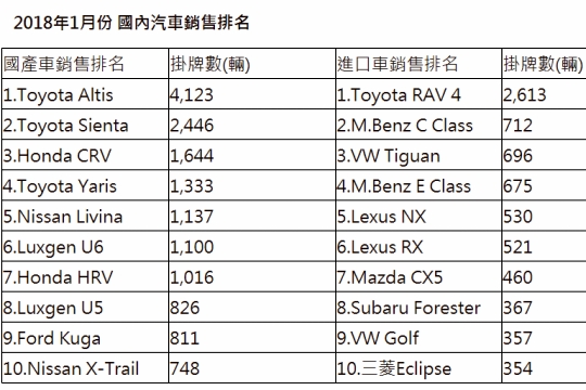 2018年1月成績公佈，誰是第二名??!