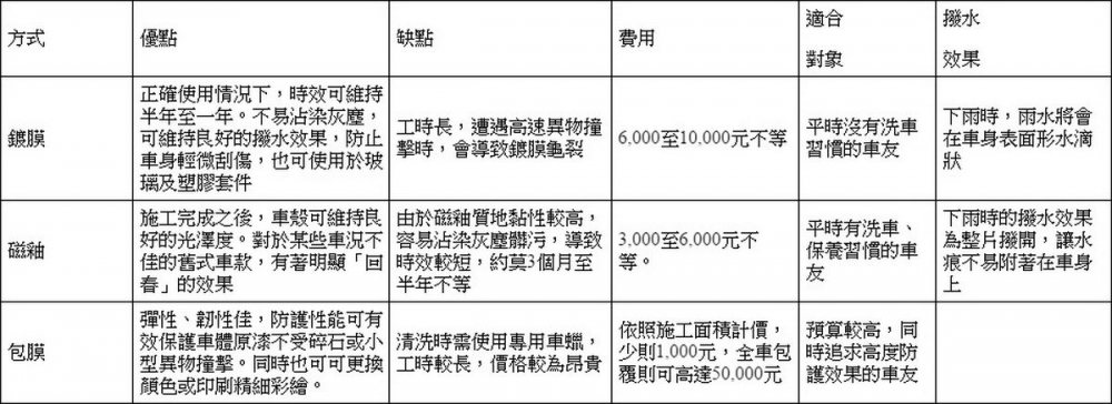 「鍍膜」、「磁釉」、「包膜」各有不同！三大產品肉搏戰