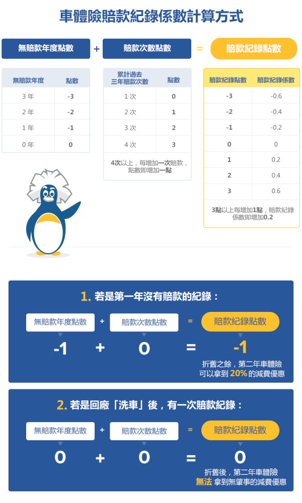 這樣划算嗎？用車體險洗車的兩個後果