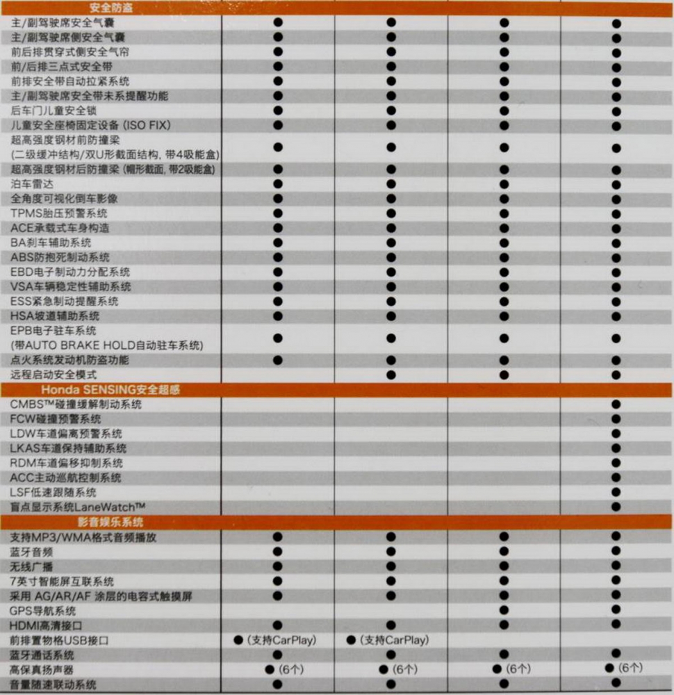 能源局耗能資料解密！台灣本田現階段確定進口導入十代Civic「1.5L渦輪車型」