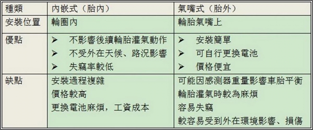 「不裝？那就沒得賣了！」無法因應胎壓偵測器法規而正式跟台灣市場說再見的四款國產大咖！