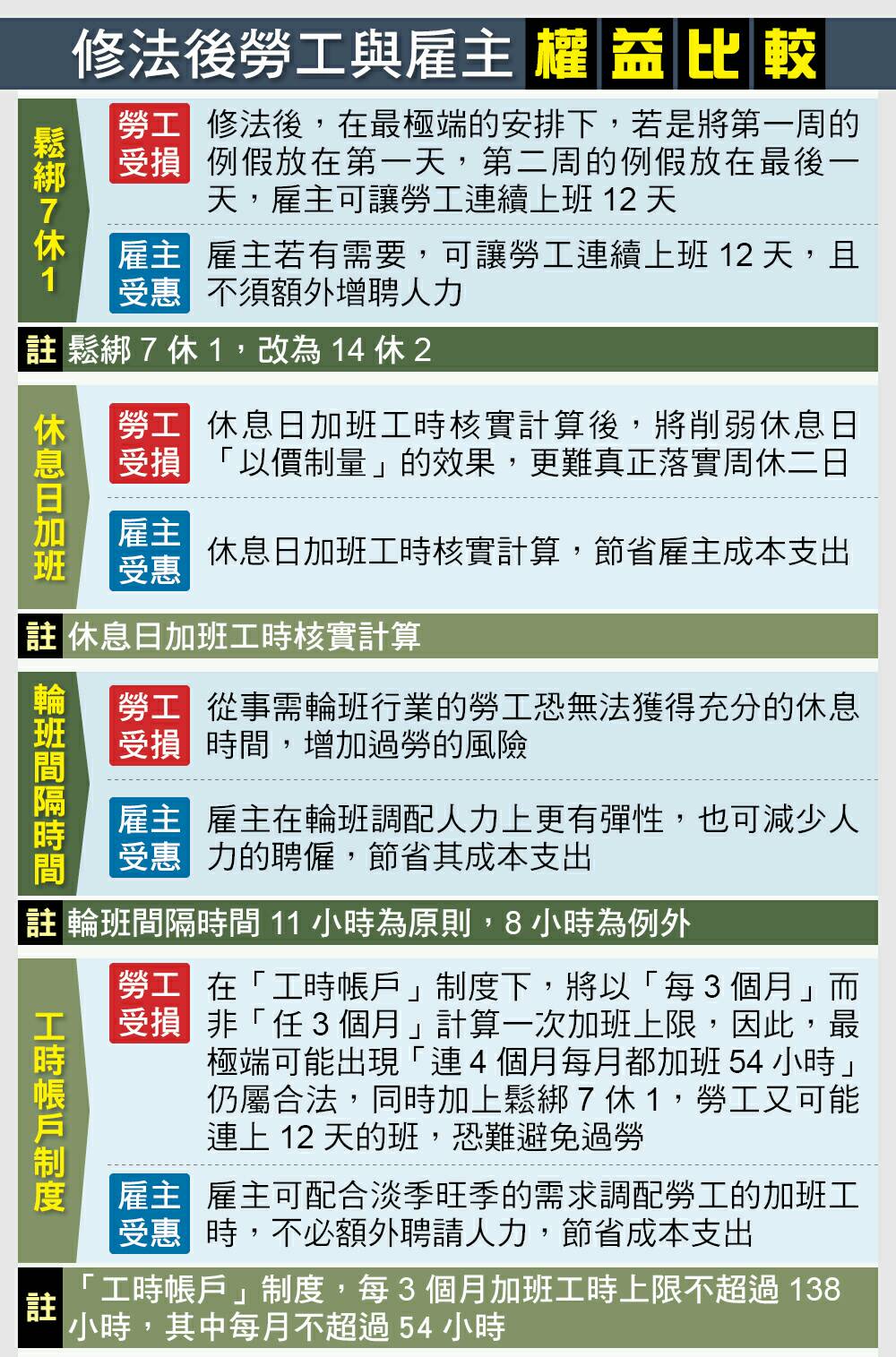 勞基法利弊整理 勞方嘆工時增長資方讚有彈性創雙贏 Yahoo奇摩遊戲電競