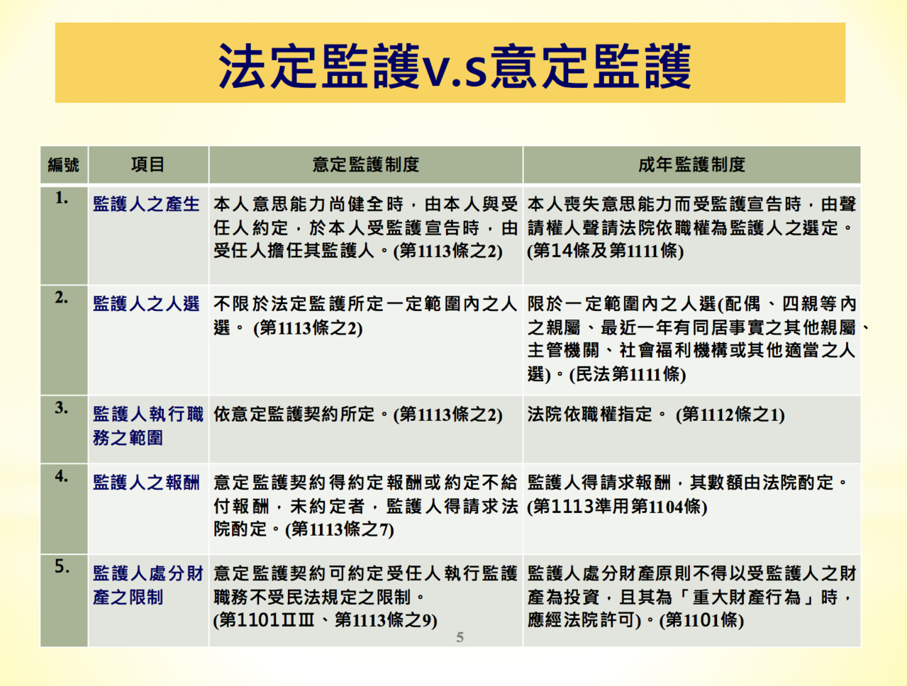 民法將增訂 意定監護制度 未來由誰照顧可以自己決定 Yahoo奇摩遊戲電競