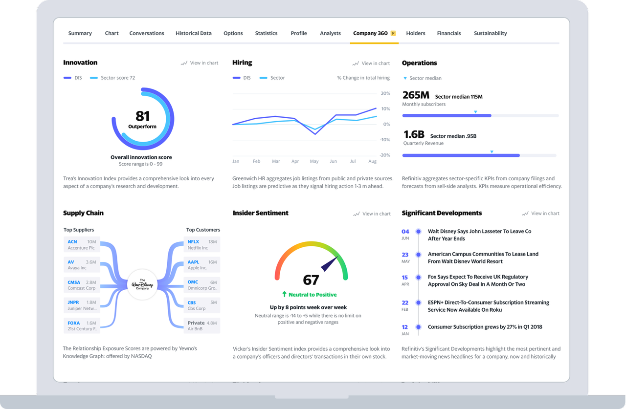 Gamestop Corporation Gme Exclusive Data Insights Yahoo Finance