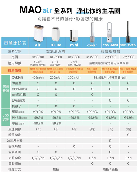 Bmxmao MAO air cool-Mist 3in1香氛清淨無葉風扇 空間除菌大師 電扇 清淨機 霧化機 無葉電扇 product thumbnail 9