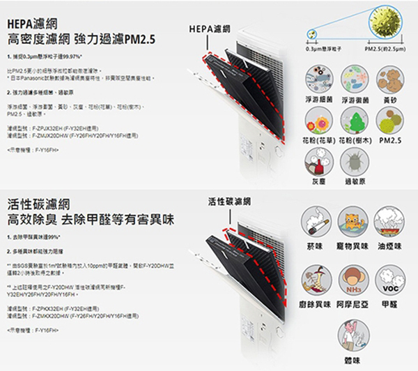 《公司貨》Panasonic F-Y20FH 國際牌 除濕+清淨二合一型 10公升除濕機 (台灣國際牌全新公司貨) product thumbnail 2