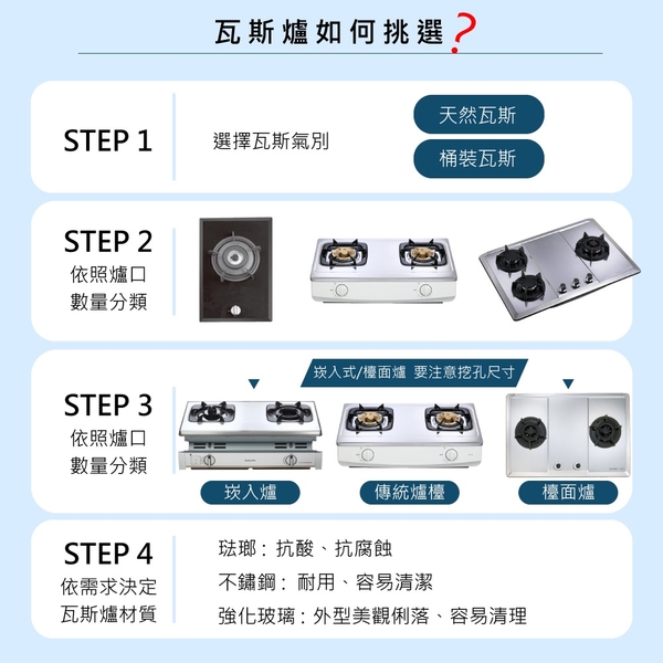 【莊頭北】銅爐頭不銹鋼面板傳統式安全瓦斯爐(TG-6301B)(NG1/LPG)原廠安裝 (不安裝請參考內文) product thumbnail 5