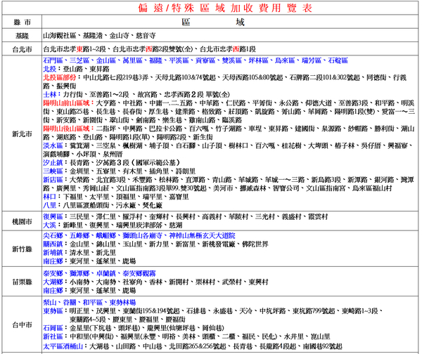 TECO東元43吋LED液晶顯示器/電視+視訊盒 TL43A9TRE~含運不含拆箱定位 product thumbnail 6