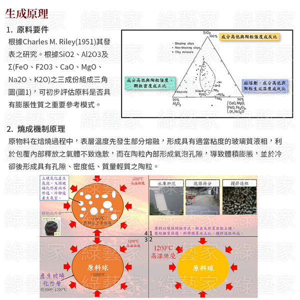 【綠藝家】園藝陶粒(發泡煉石)3公升分裝包-粗粒 (可沉水.台灣製造) product thumbnail 4