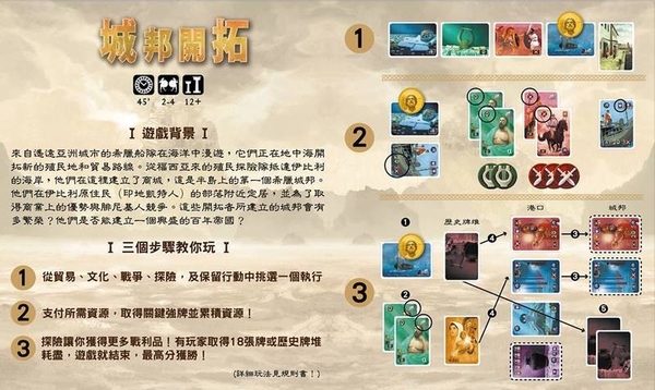 『高雄龐奇桌遊』 城邦開拓 emporion 繁體中文版 內附金屬幣 正版桌上遊戲專賣店 product thumbnail 2