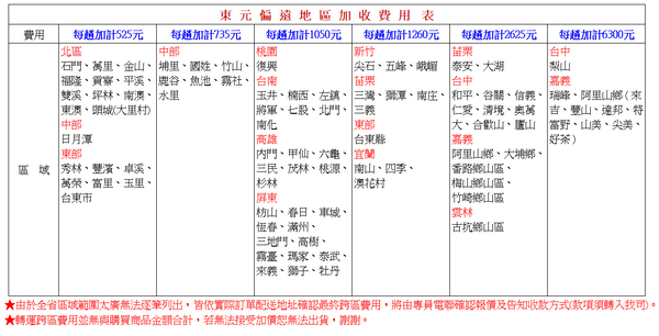 TECO東元55型4K智慧聯網液晶顯示器/無視訊盒 TL55GU2TRE~含桌上型拆箱定位+舊機回收 product thumbnail 9