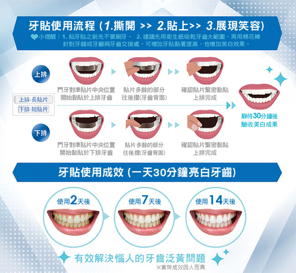 美國Crest 美白牙貼 14天份(28片) 溫和美白呵護牙齒
