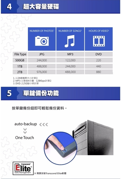 創見 Transcend 25H3 2TB 藍色 USB3.0 2.5吋 行動外接硬碟 (TS2TSJ25H3B) product thumbnail 5