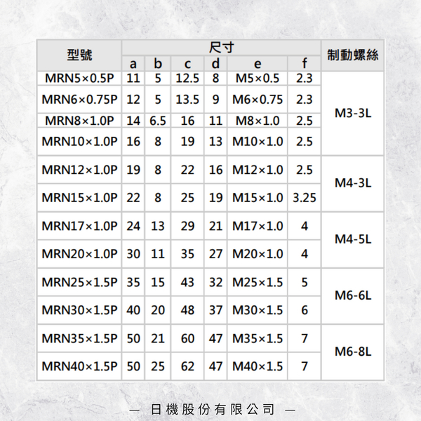 【日機】精密螺帽 MRN系列 MRN 08×1.0P 主軸用軸承固定/滾珠螺桿支撐軸承固定 product thumbnail 3