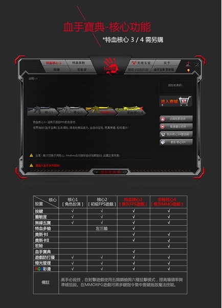 Bloody 雙飛燕 P93 光微動 5K RGB閃電俠彩漫電競滑鼠 (送激活碼) product thumbnail 9