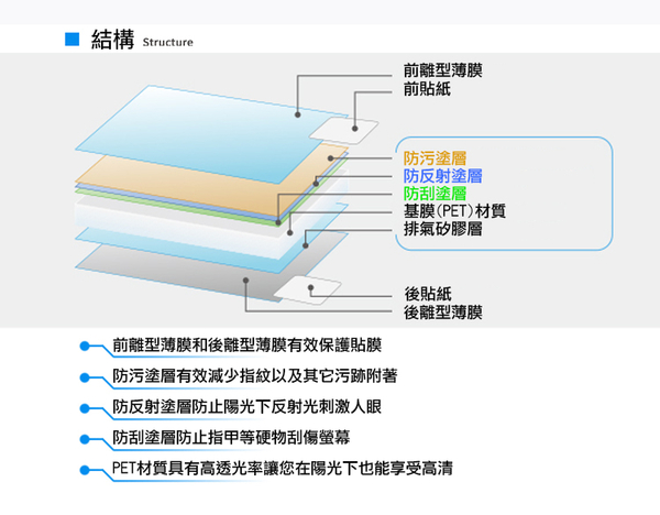 鼎鴻@尼康 D5300相機螢幕保護貼 D5500、D5600皆適用 相機膜保護膜 防撞/防刮 附清潔布 product thumbnail 2