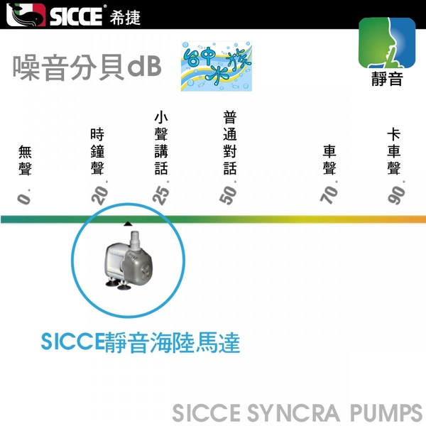 意大利 SICCE--S108 多功能海陸馬達 2700L／H 特價 耐用、節能、高效能 product thumbnail 3