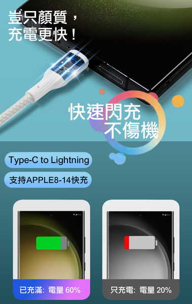 CB 65W GaN 氮化鎵 快速充電器-白+高密編織線Type-C to Lightning iphone/ipad充電線-100cm product thumbnail 7