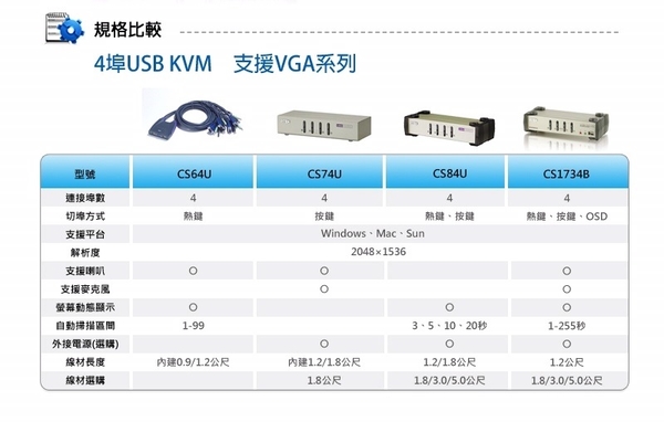 ATEN 4埠 USB KVM多電腦切換器 支援喇叭&麥克風 (CS74U) product thumbnail 8