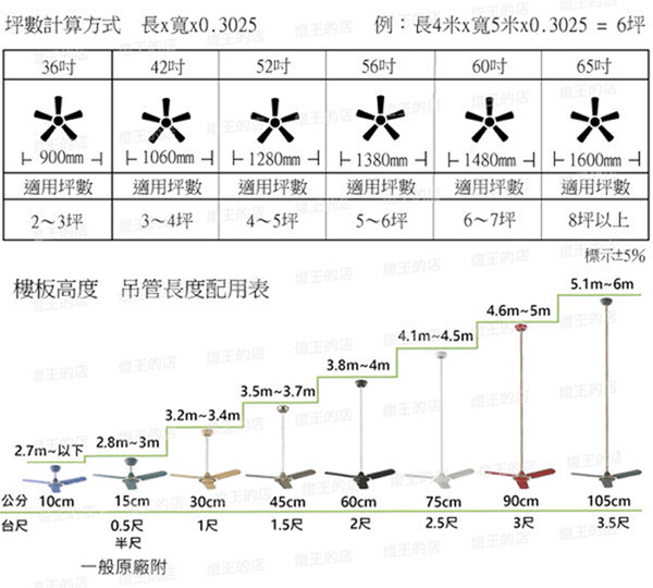 【燈王的店】台灣製將財吊扇 56吋吊扇+燈+遙控器 F67-603 product thumbnail 2