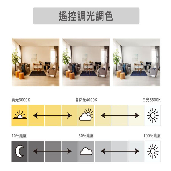 【燈王的店】亮博士 LED 60W 星晨吸頂燈 遙控調光調色 客廳 臥室 書房 餐廳 PE0278BR606 product thumbnail 3