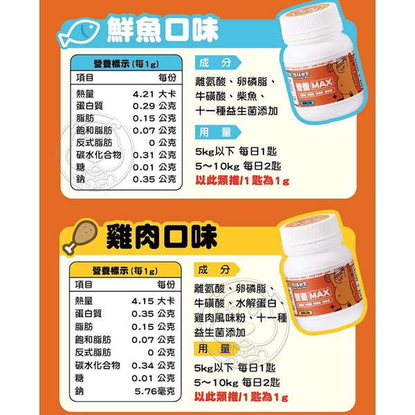 【培菓幸福寵物專營店】肉球世界》Max系列保健品 排毛Max 貓咪營養品 健康一罐搞定 product thumbnail 4