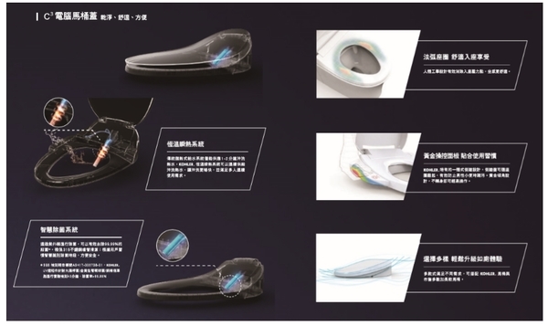 【 麗室衛浴】美國KOHLER活動促銷 C3-400 電腦馬桶蓋 / 免治馬桶座 K-26134TW-0