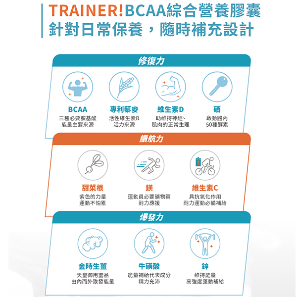 【即期品 效期至2023/11/17】【運動筆記 BIJI】 TRAINER BCAA 運動強化 綜合營養膠囊 60顆/盒 product thumbnail 5