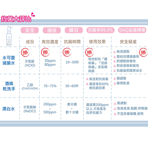 水可靈 全方位消毒抗菌液 5公升 次氯酸水 消毒噴霧 補充桶 滅菌液 SNQ9 剋菌液 product thumbnail 7