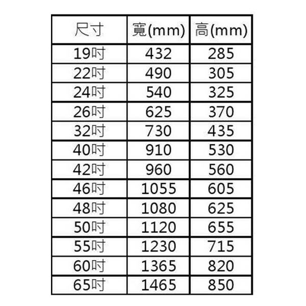 藍光博士 42吋 頂級抗藍光液晶螢幕護目鏡/電視護目鏡(吊掛式) 台灣製 JN-42PLB product thumbnail 7