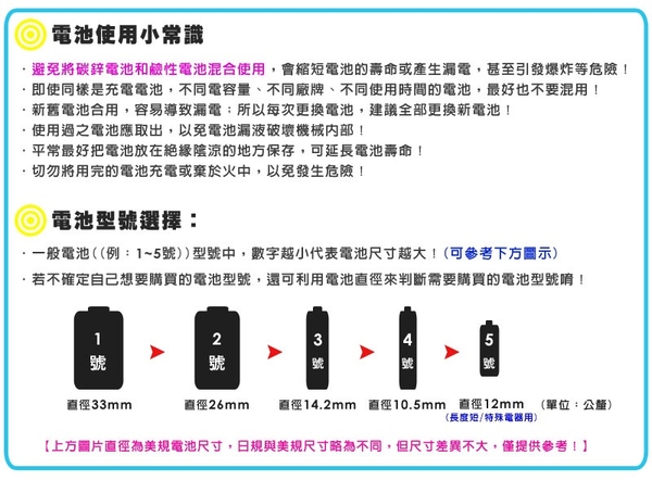 PHILIPS 飛利浦 3號AA碳鋅電池 (4顆*10組) 40入 (熱縮) product thumbnail 5