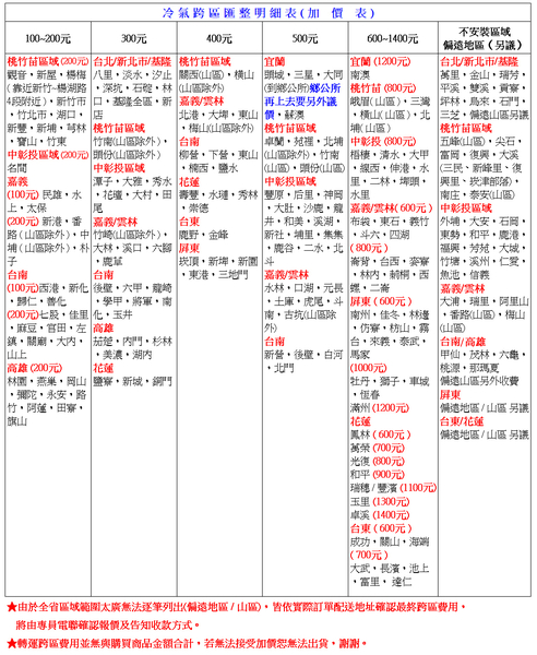 CHIMEI奇美5-6坪一級變頻冷暖分離式冷氣 RB-S36HR5+RC-S36HR5~含基本安裝+舊機回收 product thumbnail 8