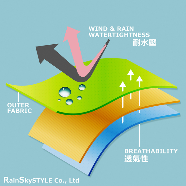 【RainSKY】飛鼠袖斗篷-雨衣/風衣 大衣 長版雨衣 迷彩雨衣 連身雨衣 輕便雨衣 超輕雨衣 日韓雨衣+2 product thumbnail 4