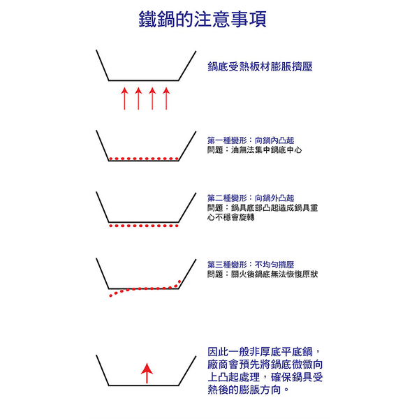 SADOMAIN仙德曼 台南鐵器不沾平炒鍋30cm SG930 台灣製 product thumbnail 10