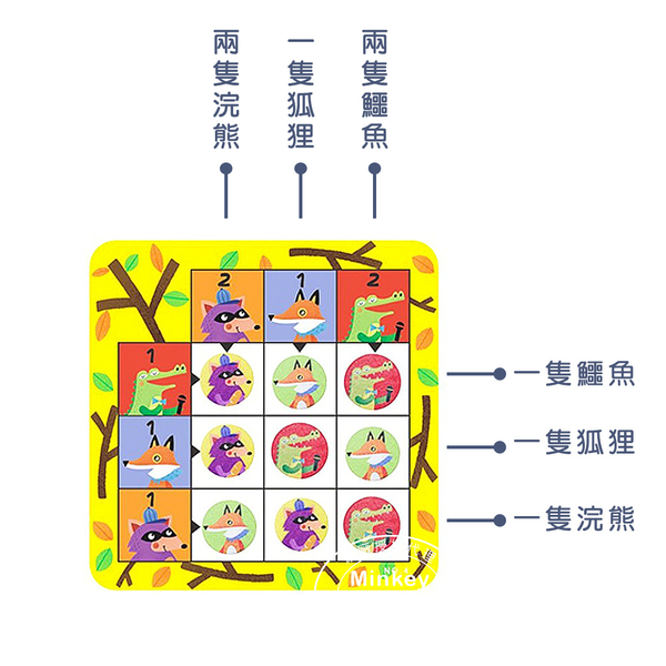 Minkey 兒童玩具 數學益智邏輯桌遊遊戲-動物系列 product thumbnail 5