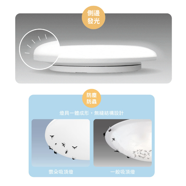 免運【燈王的店】舞光雲朵 LED 30W 薄型吸頂燈 單色 防蟲 防塵 超薄設計 附快速接頭 LED-CEN30 product thumbnail 6